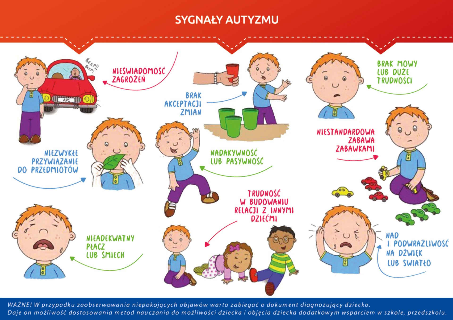 Diagram - sygnały autyzmu